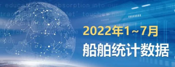 一圖讀懂丨2022年1~7月船舶統計數據