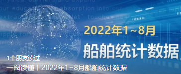 一圖讀懂丨2022年1~8月船舶統計數據