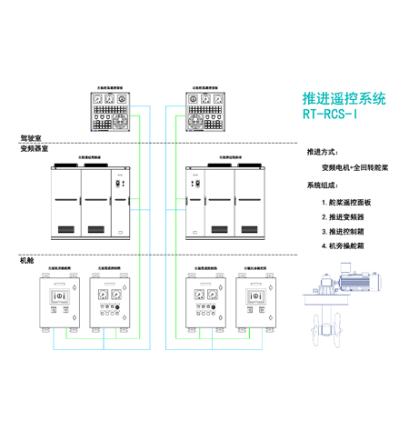 推進(jìn)遙控系統(tǒng)